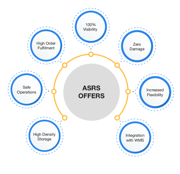 armstrong blog