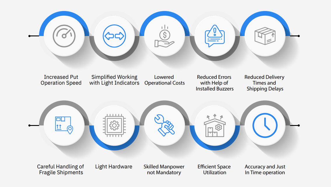 Next Generation Put to Light System