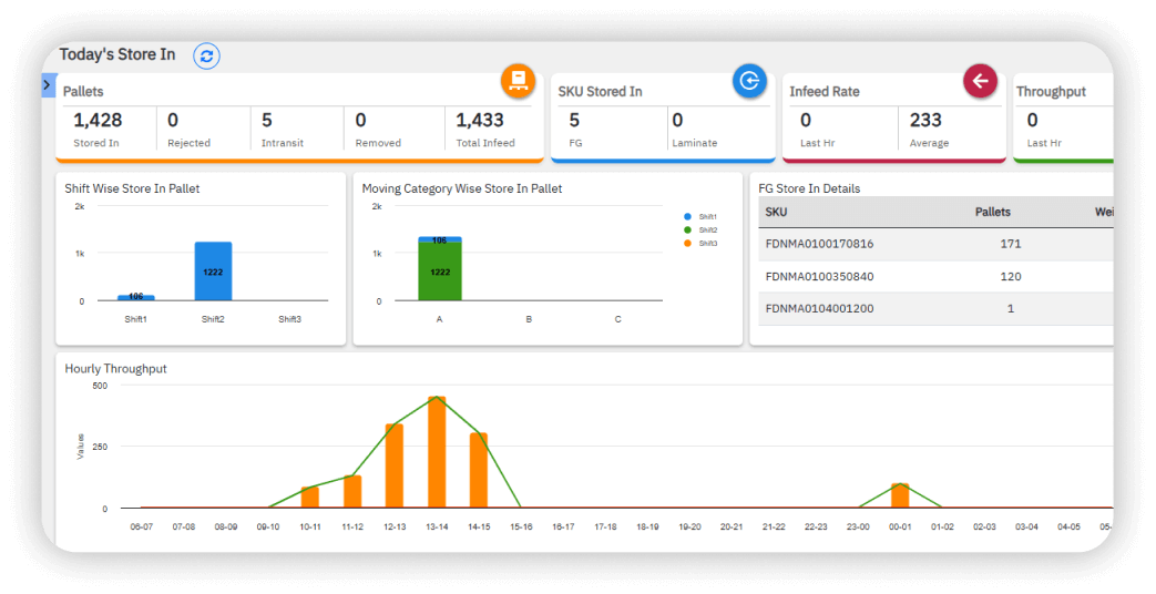 Autonomous Mother Baby Robot Software
