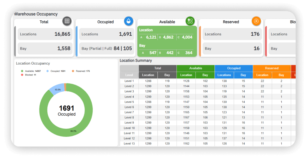 Autonomous Mother Baby Robot Software