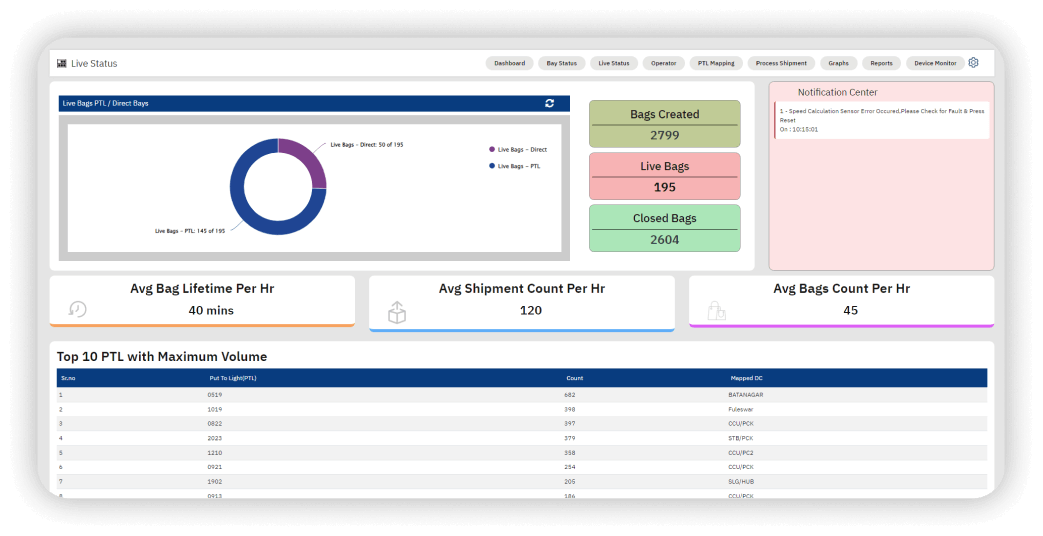 Polaris Software