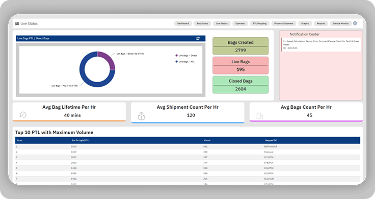 Polaris Software